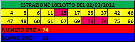 Vincite Elotto Evolution In Abbonamento Metodo Lintreccio Dal Peppelotto